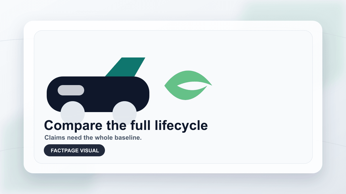 An electric car and energy symbol, showing that climate claims need the full baseline.